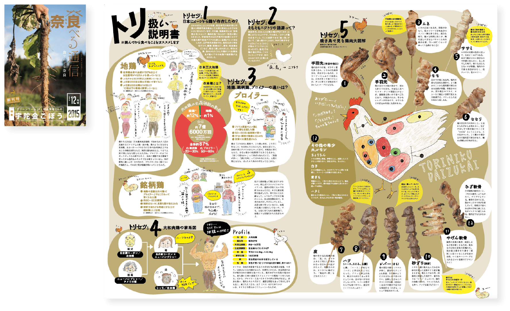 奈良 「食べる通信」